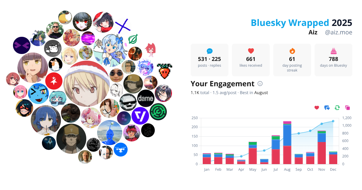 Your Bluesky Wrapped 2025 preview