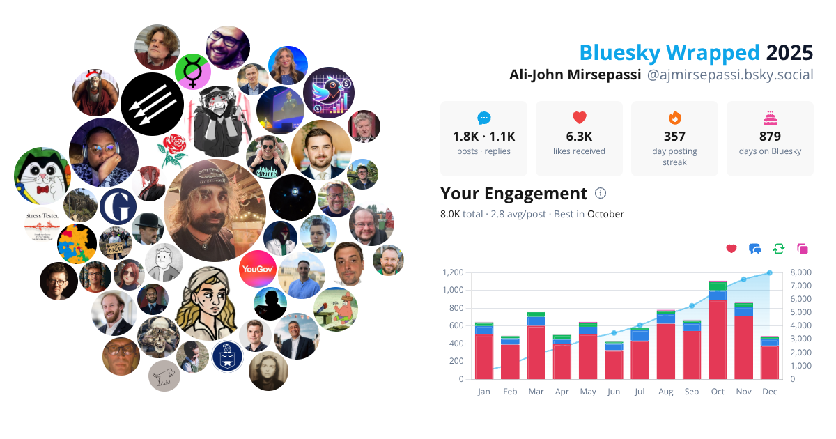 Your Bluesky Wrapped 2025 preview