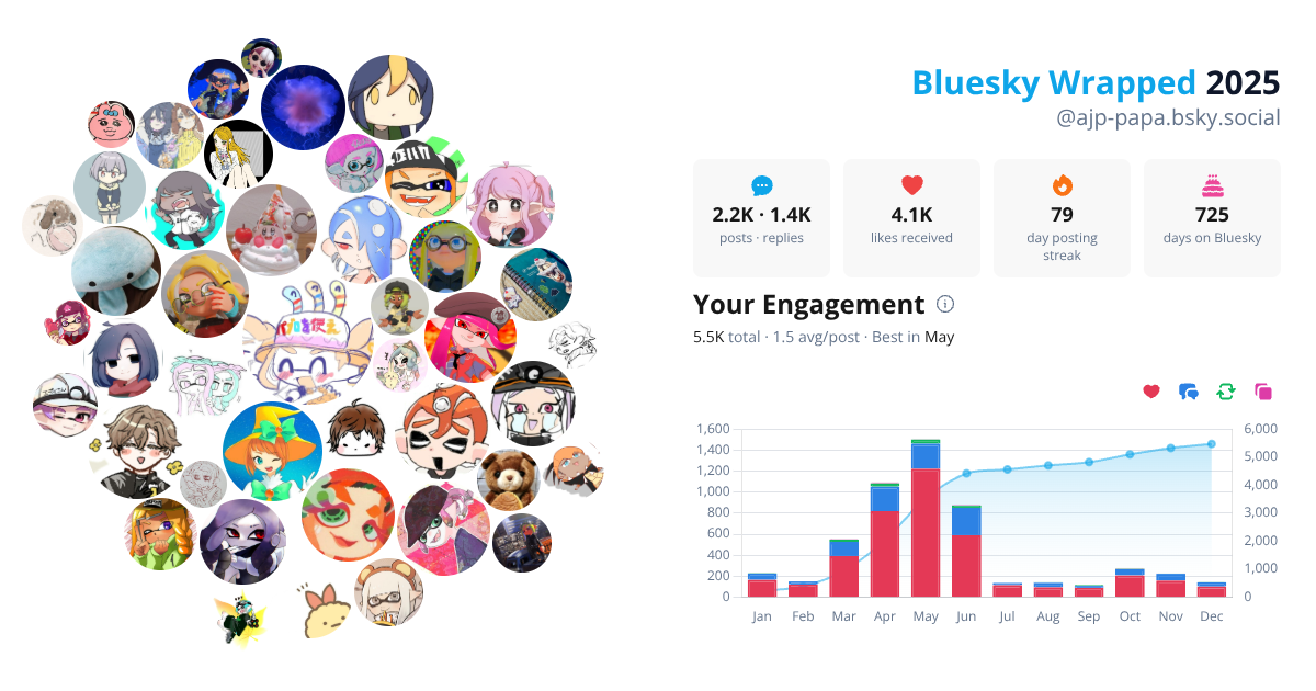 Your Bluesky Wrapped 2025 preview