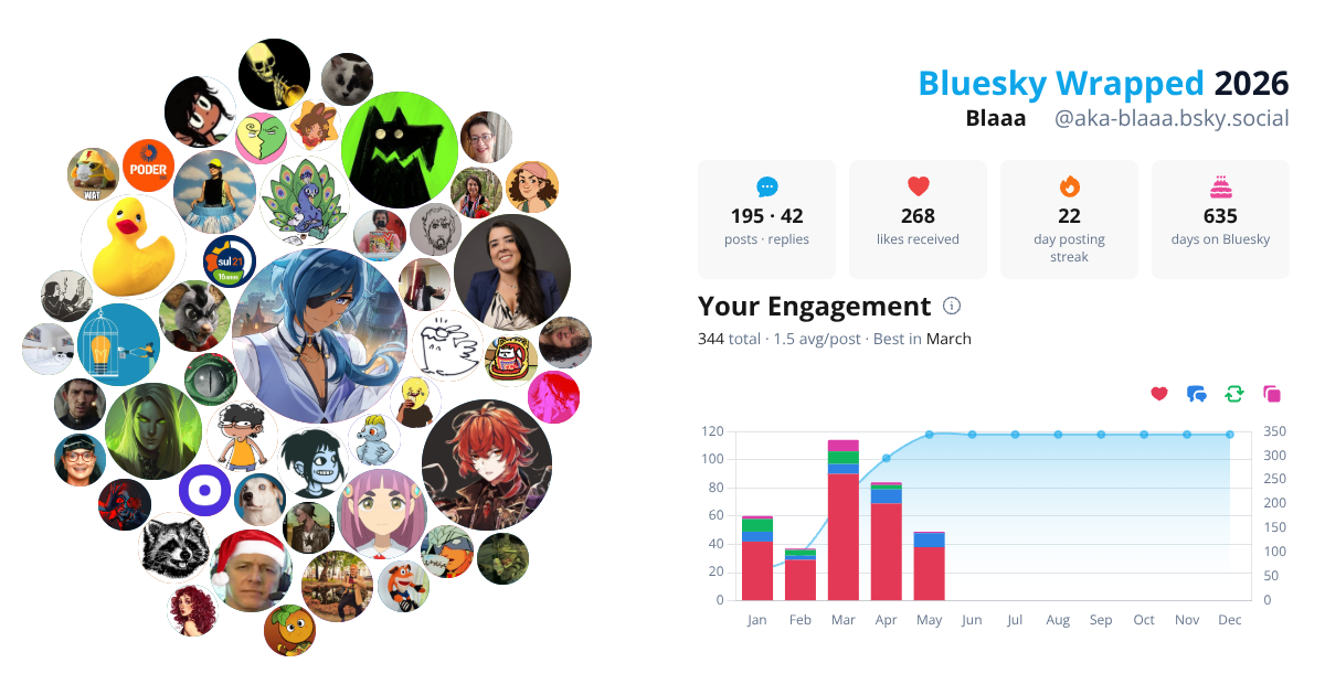 Your Bluesky Wrapped 2026 preview
