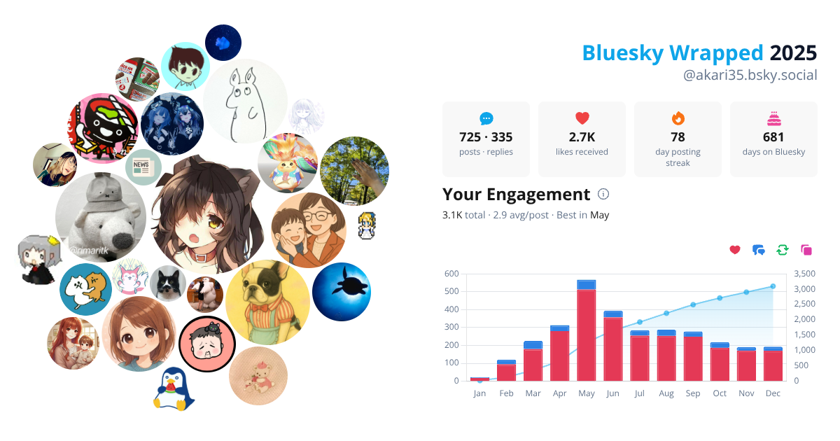 Your Bluesky Wrapped 2025 preview