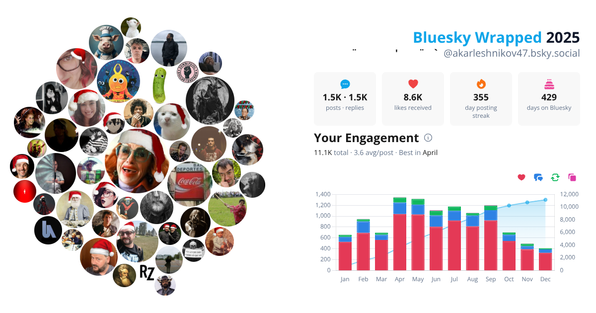 Your Bluesky Wrapped 2025 preview
