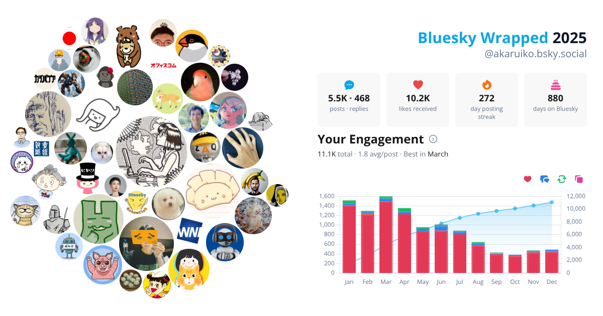 Your Bluesky Wrapped 2025 preview