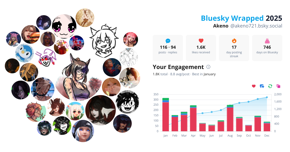 Your Bluesky Wrapped 2025 preview