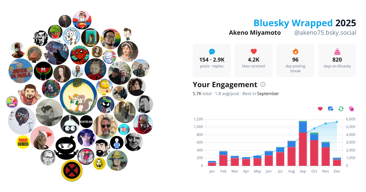 Your Bluesky Wrapped 2025 preview