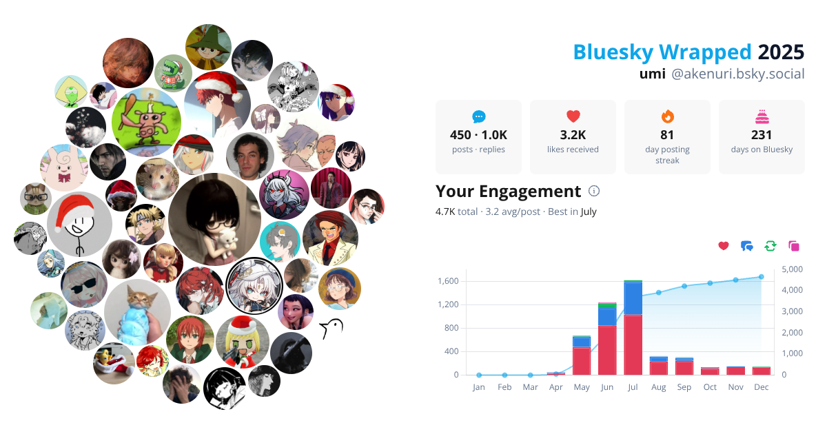 Your Bluesky Wrapped 2025 preview