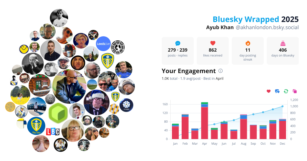 Your Bluesky Wrapped 2025 preview