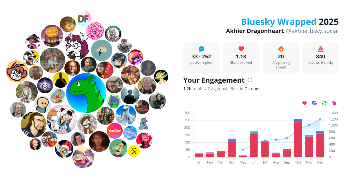 Your Bluesky Wrapped 2025 preview