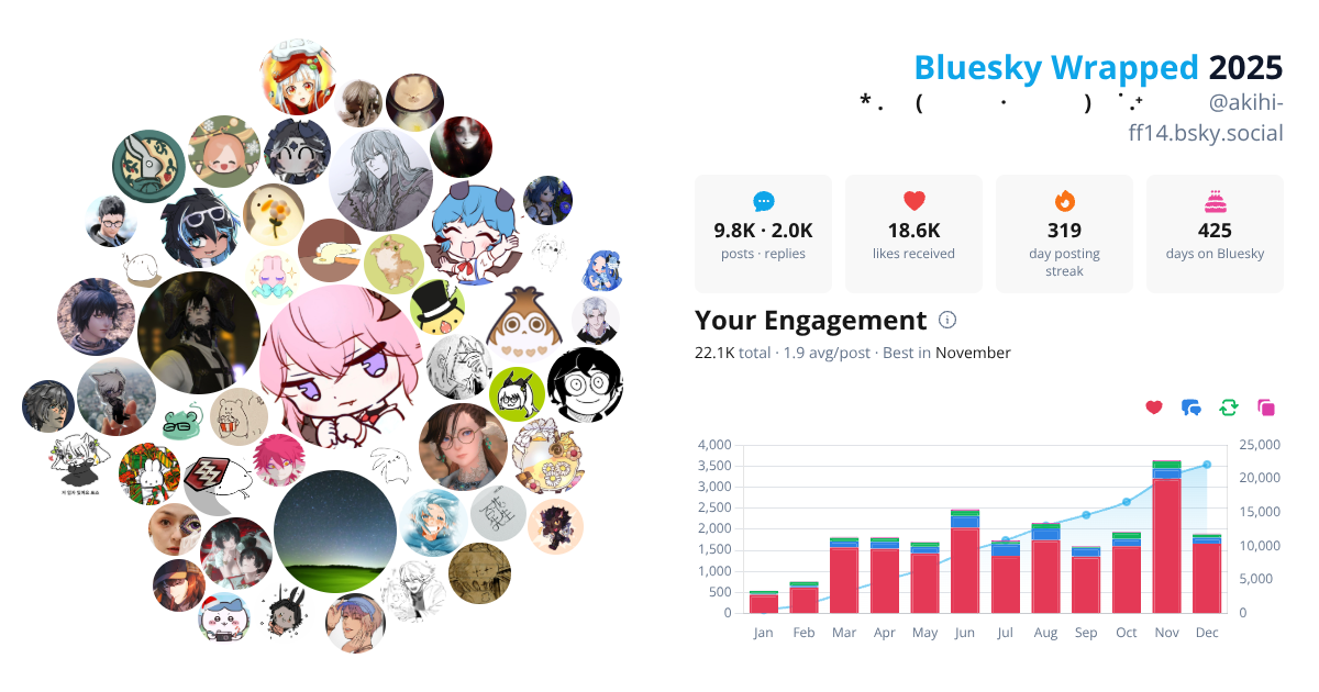 Your Bluesky Wrapped 2025 preview