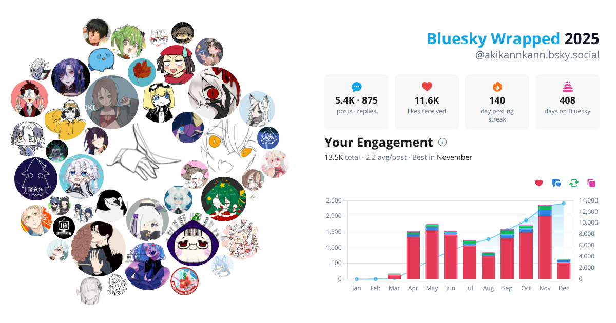 Your Bluesky Wrapped 2025 preview