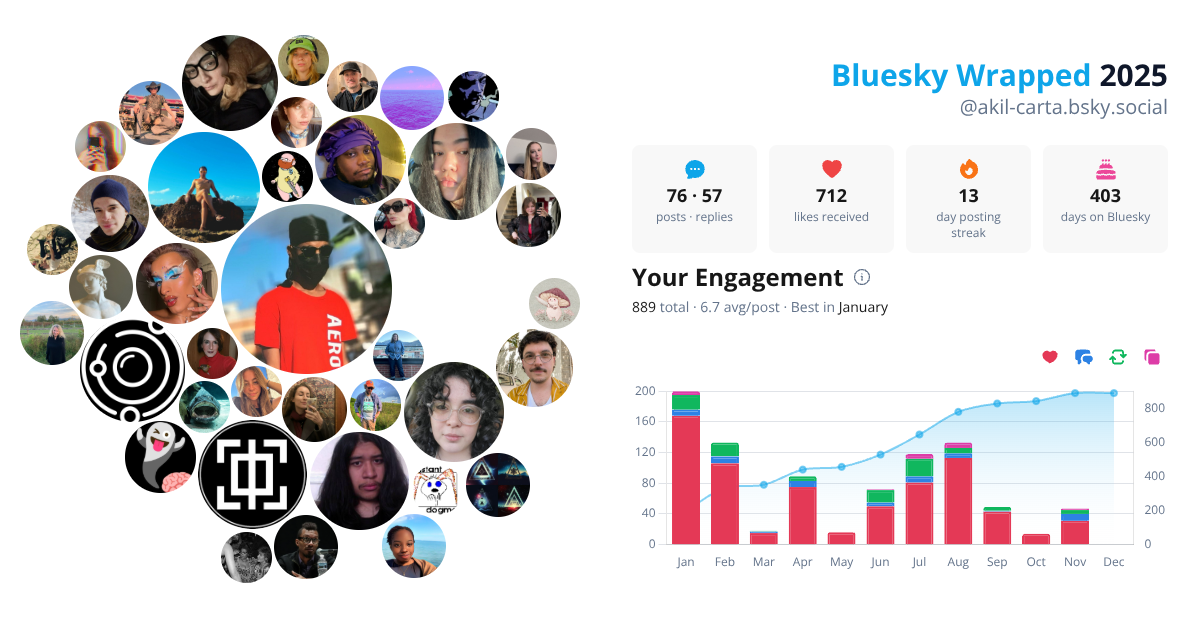 Your Bluesky Wrapped 2025 preview