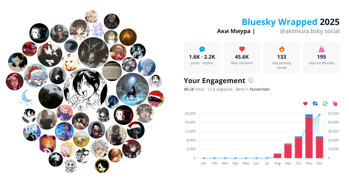 Your Bluesky Wrapped 2025 preview