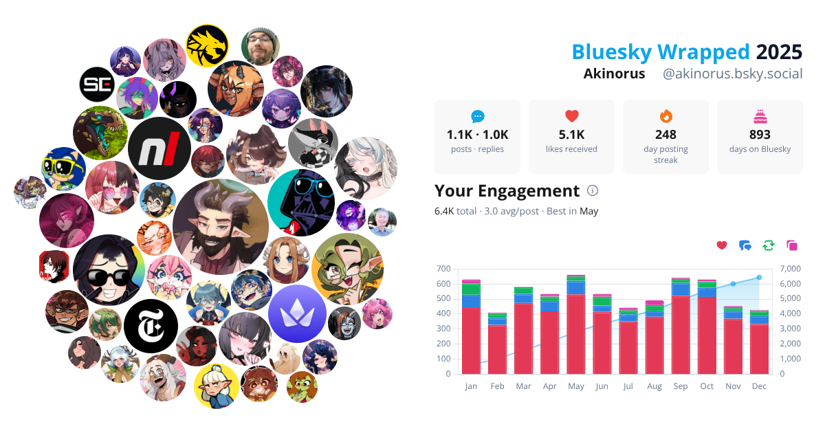 Your Bluesky Wrapped 2025 preview