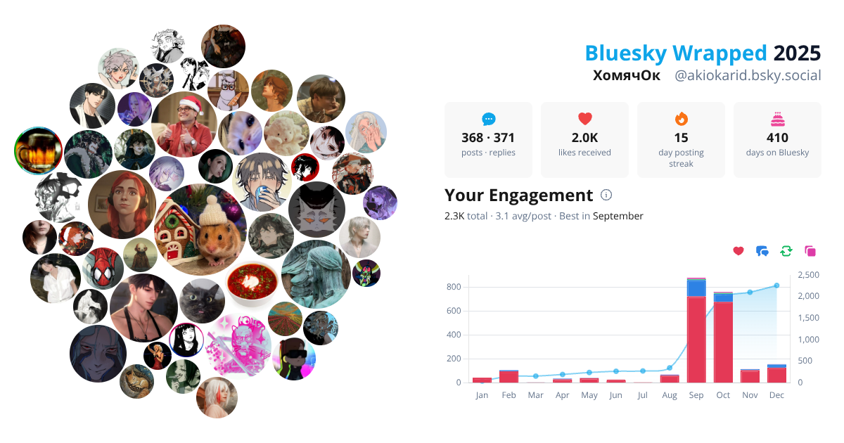 Your Bluesky Wrapped 2025 preview