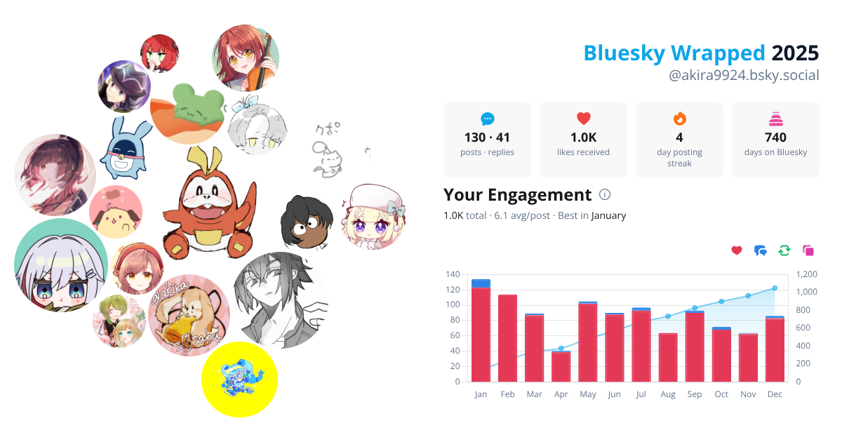 Your Bluesky Wrapped 2025 preview