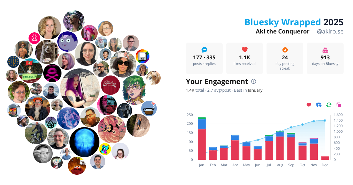 Your Bluesky Wrapped 2025 preview