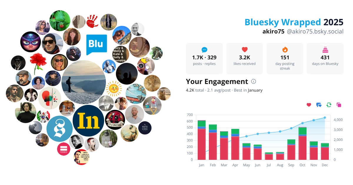 Your Bluesky Wrapped 2025 preview