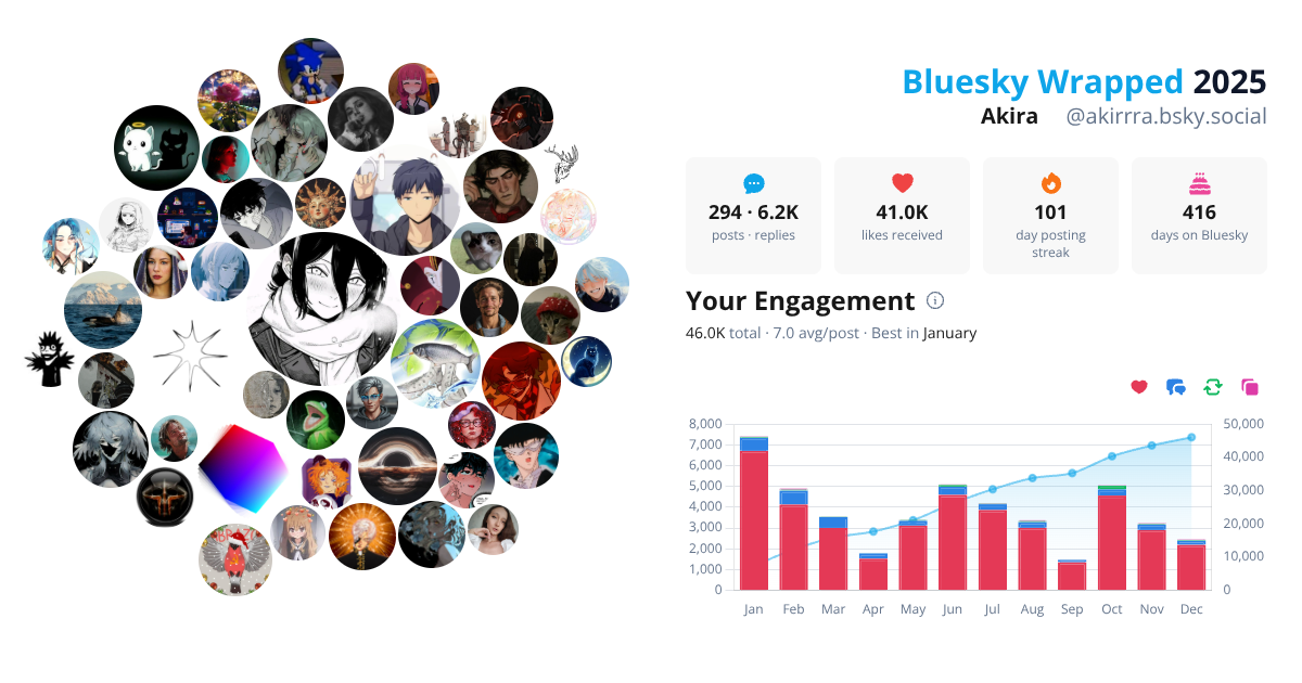 Your Bluesky Wrapped 2025 preview