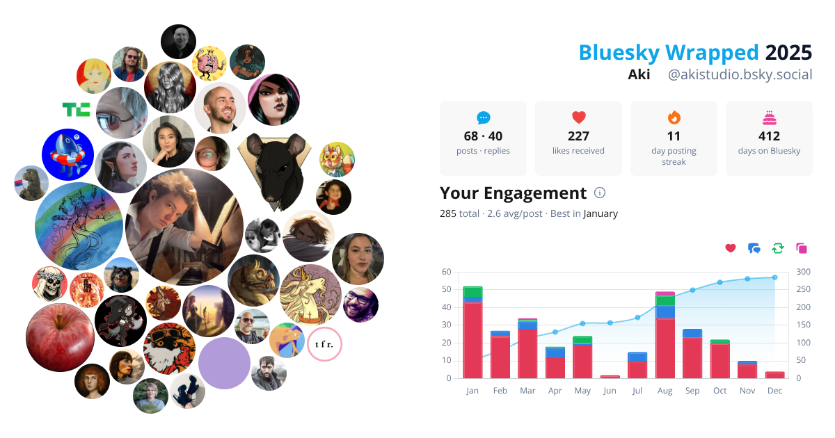 Your Bluesky Wrapped 2025 preview