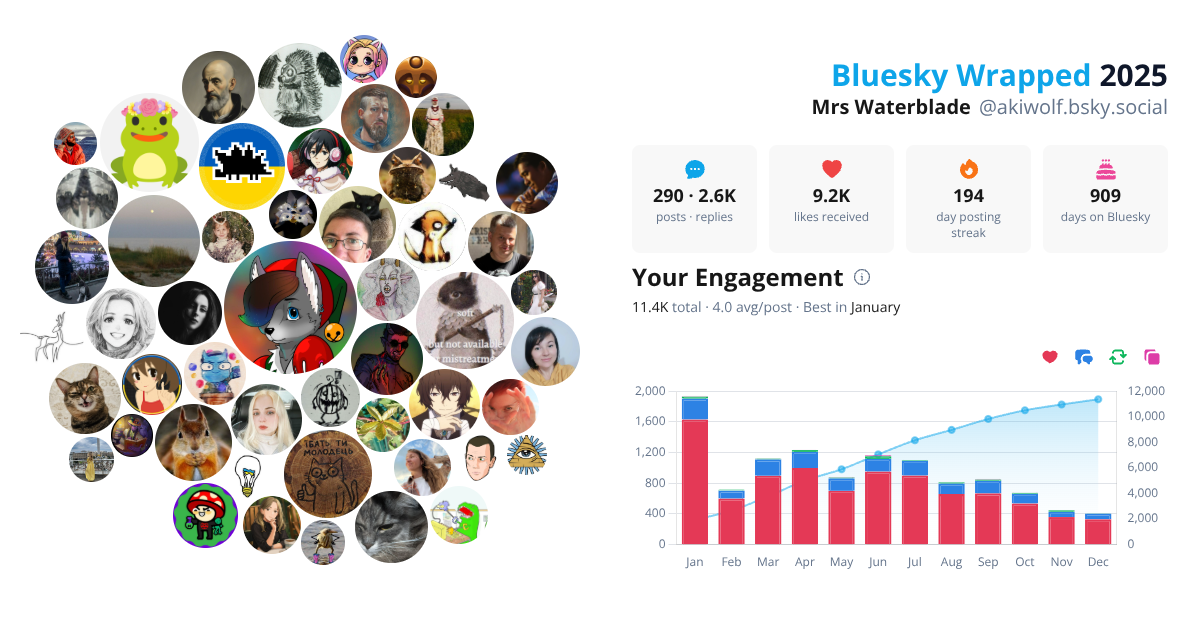 Your Bluesky Wrapped 2025 preview