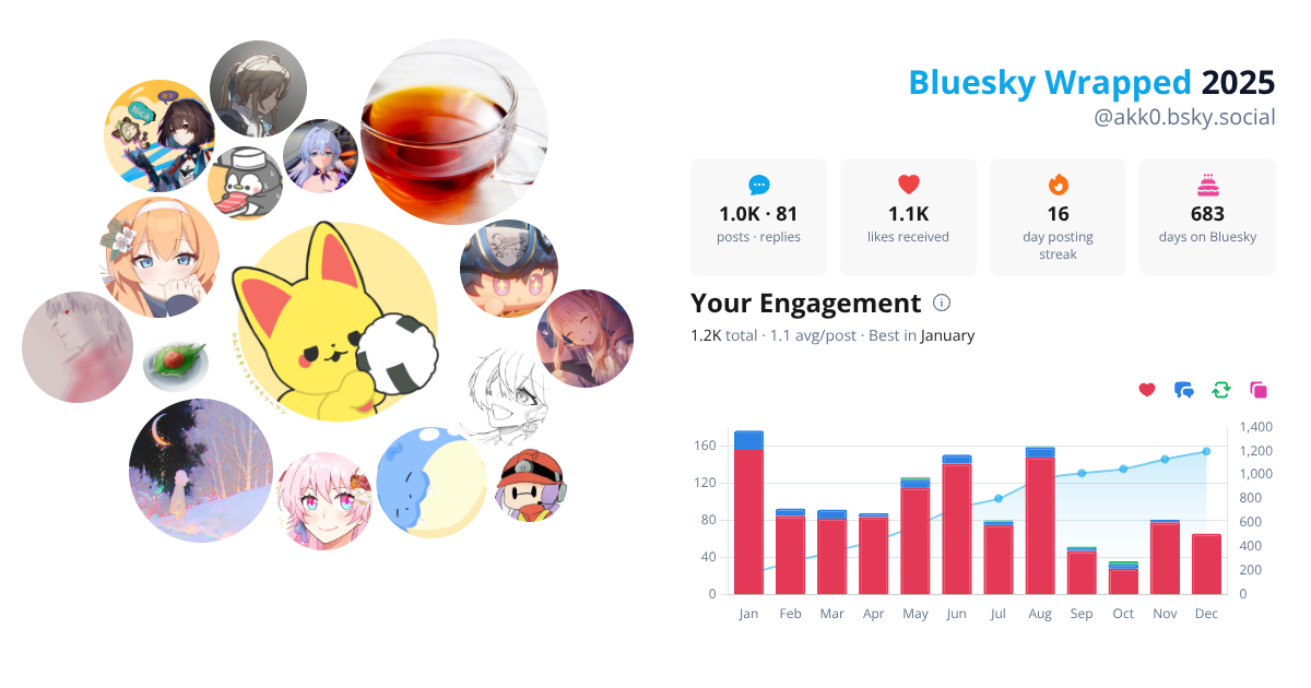 Your Bluesky Wrapped 2025 preview