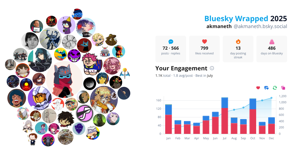 Your Bluesky Wrapped 2025 preview