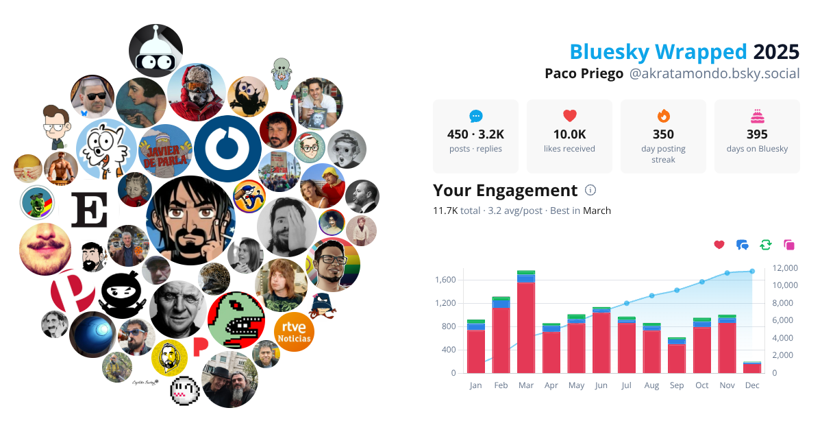 Your Bluesky Wrapped 2025 preview