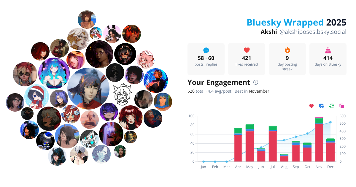 Your Bluesky Wrapped 2025 preview