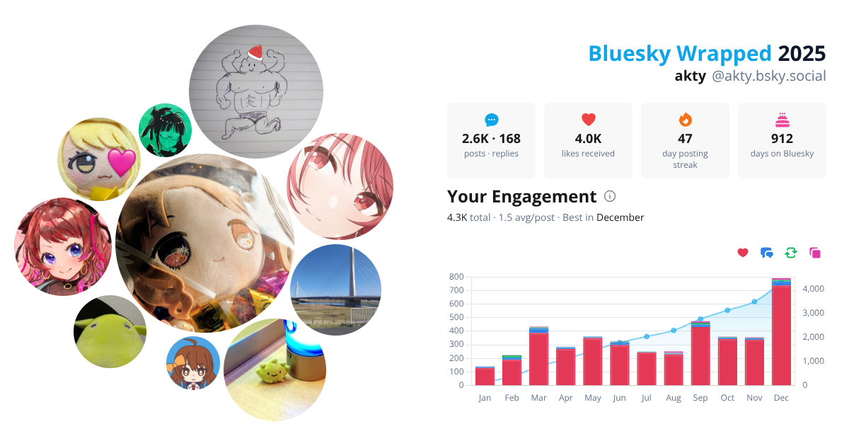 Your Bluesky Wrapped 2025 preview
