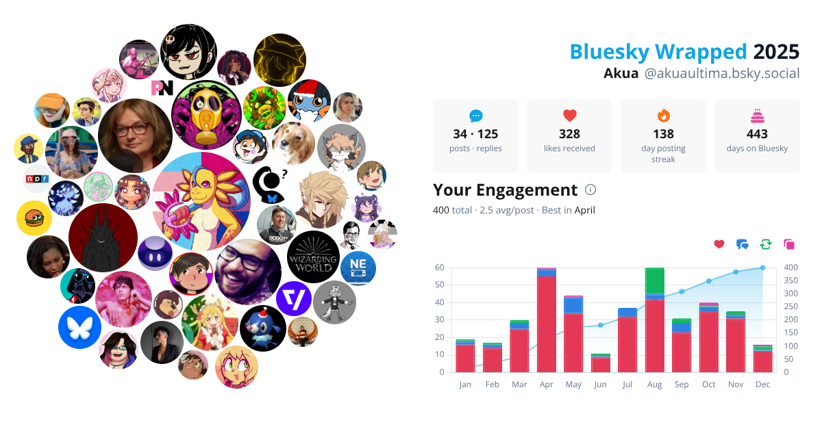 Your Bluesky Wrapped 2025 preview