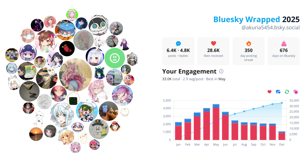 Your Bluesky Wrapped 2025 preview