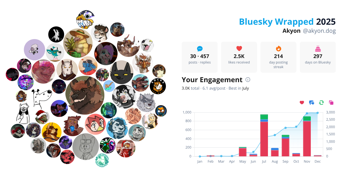 Your Bluesky Wrapped 2025 preview