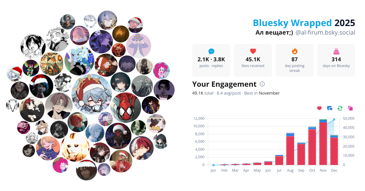 Your Bluesky Wrapped 2025 preview