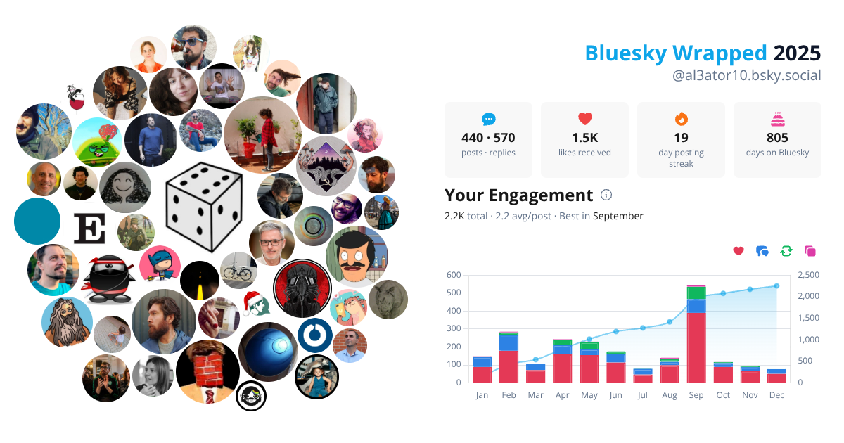Your Bluesky Wrapped 2025 preview