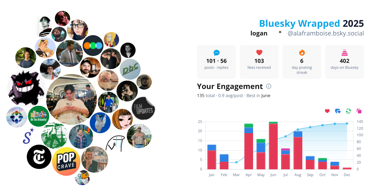 Your Bluesky Wrapped 2025 preview