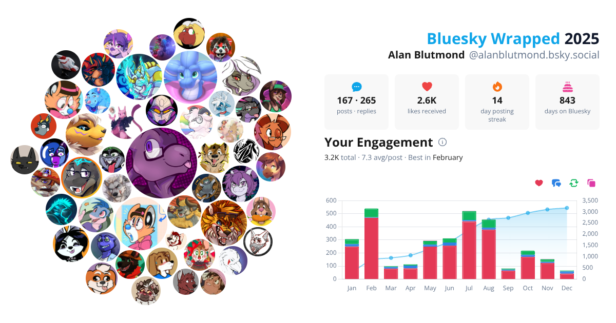 Your Bluesky Wrapped 2025 preview