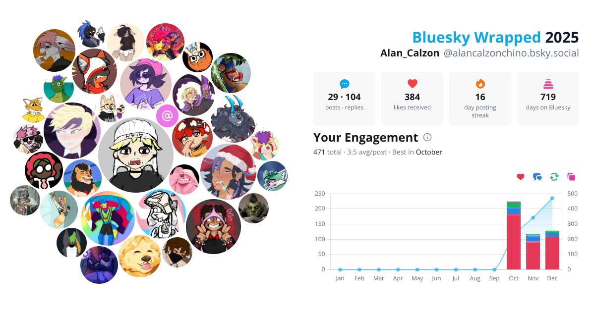Your Bluesky Wrapped 2025 preview