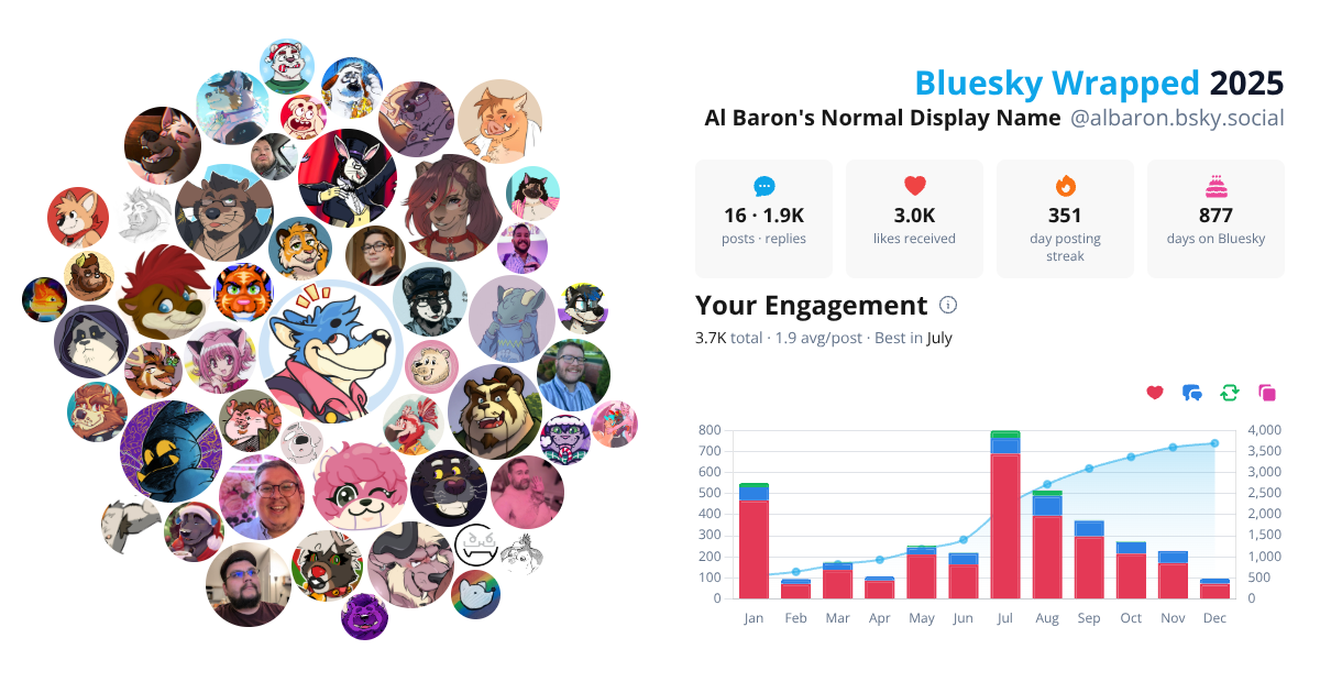 Your Bluesky Wrapped 2025 preview