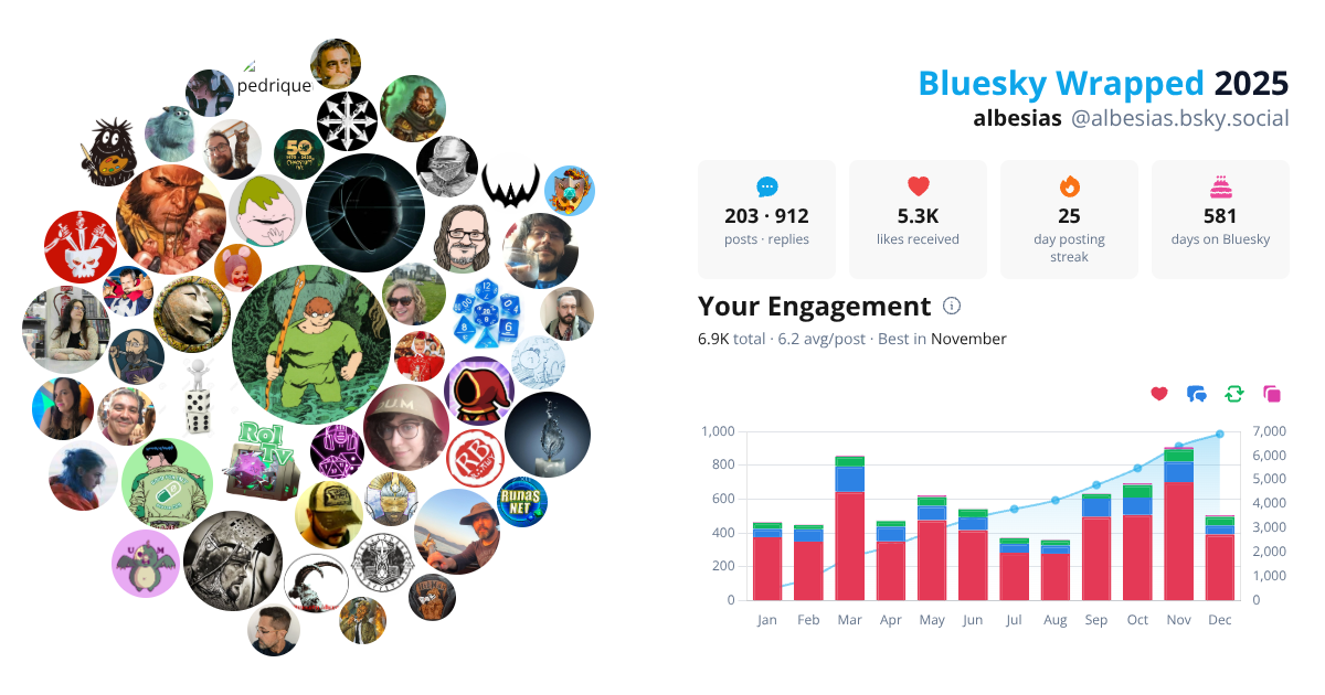 Your Bluesky Wrapped 2025 preview