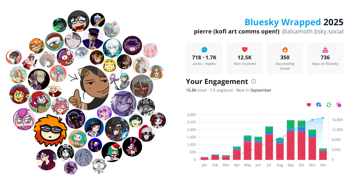 Your Bluesky Wrapped 2025 preview
