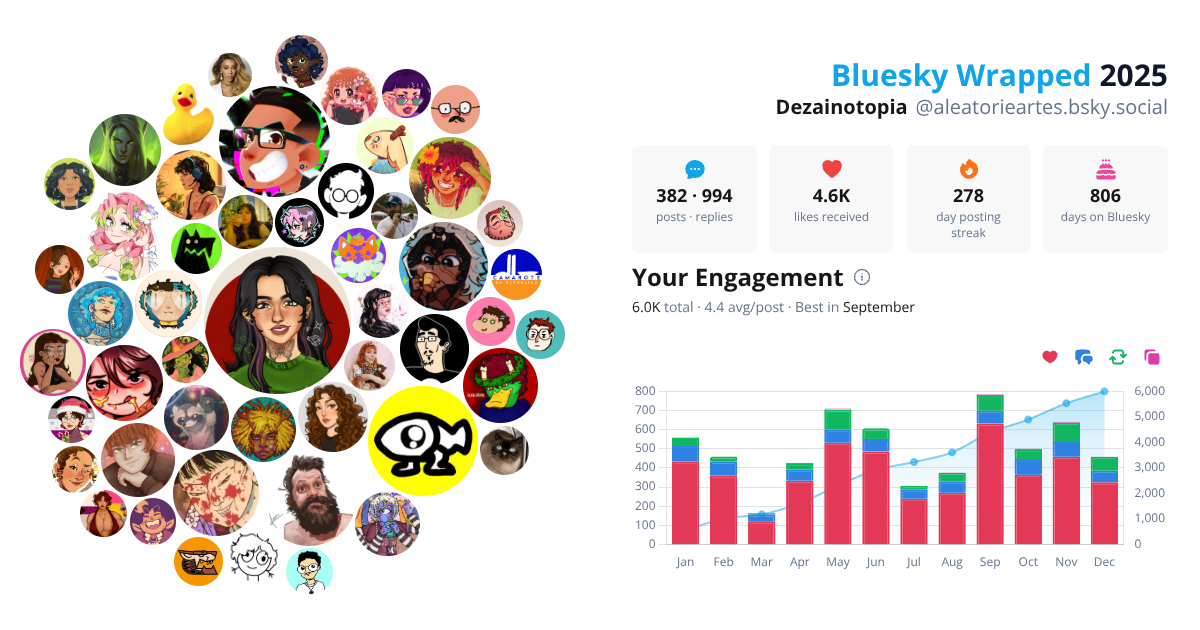 Your Bluesky Wrapped 2025 preview