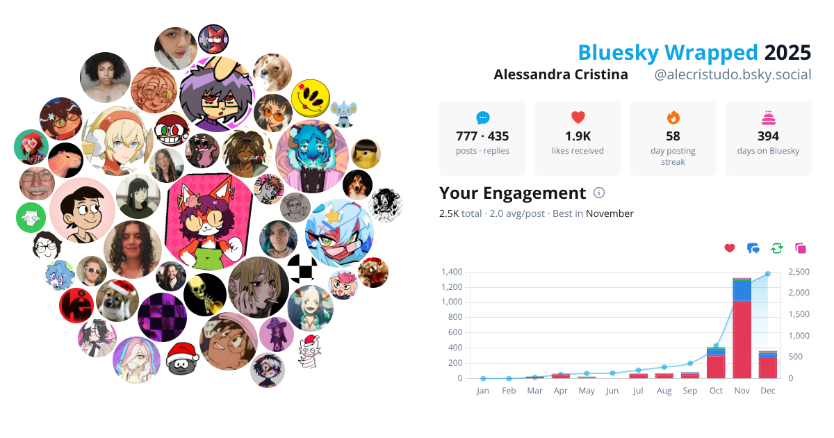 Your Bluesky Wrapped 2025 preview