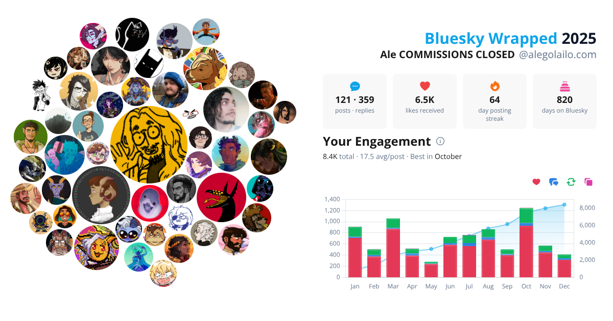 Your Bluesky Wrapped 2025 preview