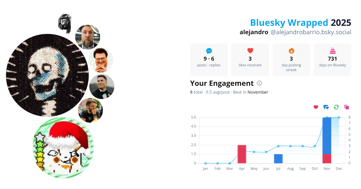 Your Bluesky Wrapped 2025 preview