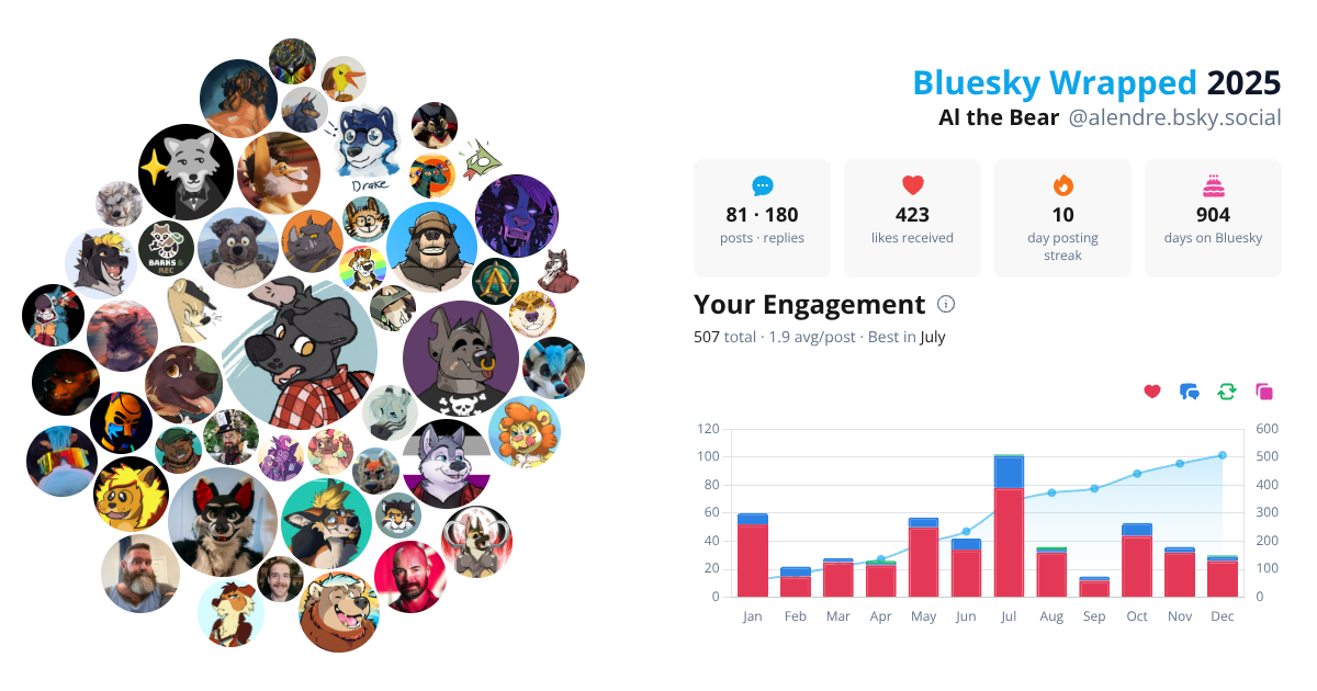 Your Bluesky Wrapped 2025 preview