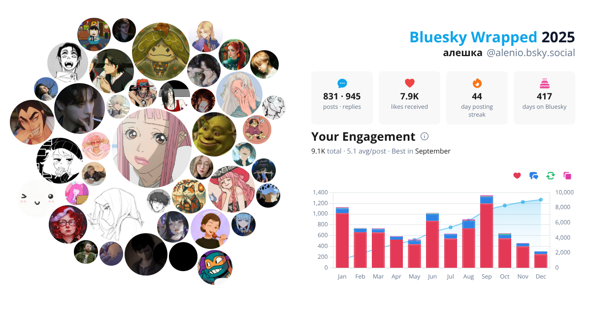 Your Bluesky Wrapped 2025 preview