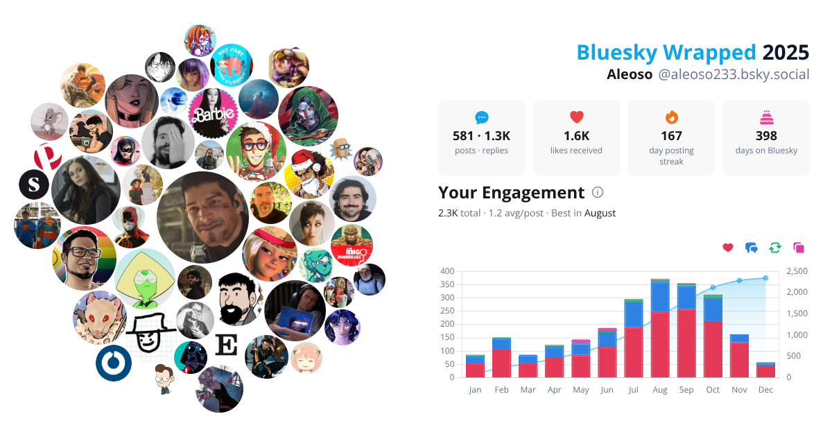 Your Bluesky Wrapped 2025 preview