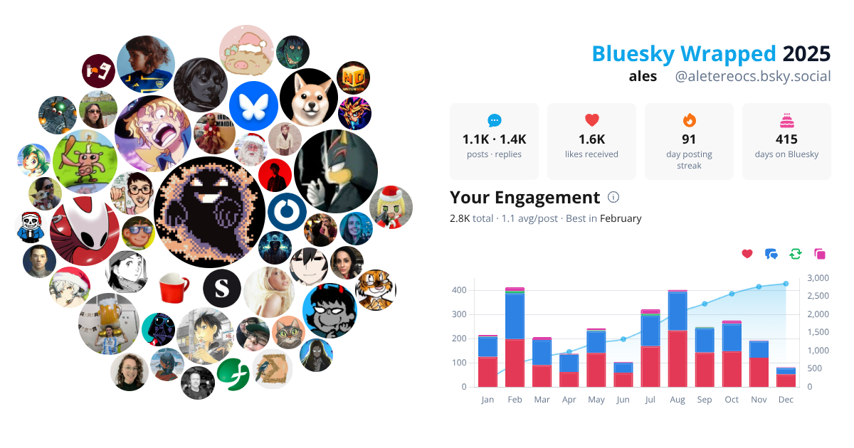 Your Bluesky Wrapped 2025 preview