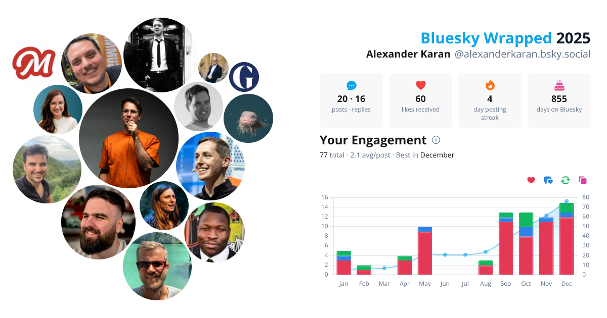 Your Bluesky Wrapped 2025 preview