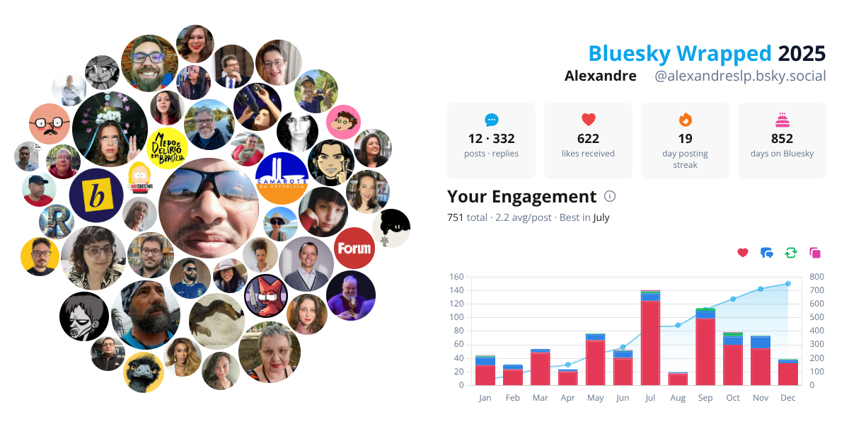 Your Bluesky Wrapped 2025 preview